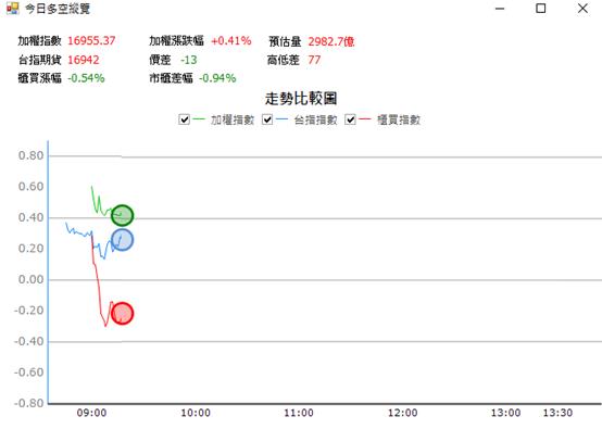 【06/12 獵股快手 - 狙擊快報】建準 (2421)  股價跌破頸線後順勢放空!