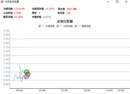 【06/13 獵股快手 - 狙擊快報】連宇 (2482)  股價跌破三線後V轉，順勢做多!