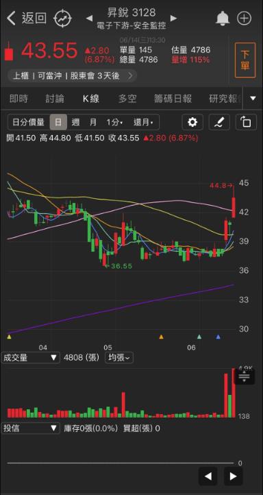 「他」搭上AI伺服器列車，投信瘋狂加碼!