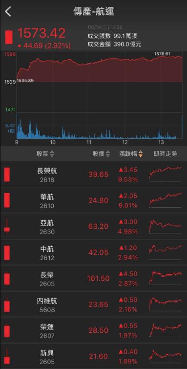 「他」搭上AI伺服器列車，投信瘋狂加碼!
