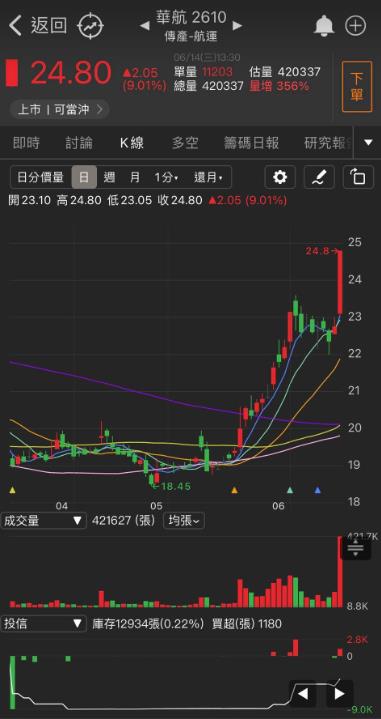 「他」搭上AI伺服器列車，投信瘋狂加碼!