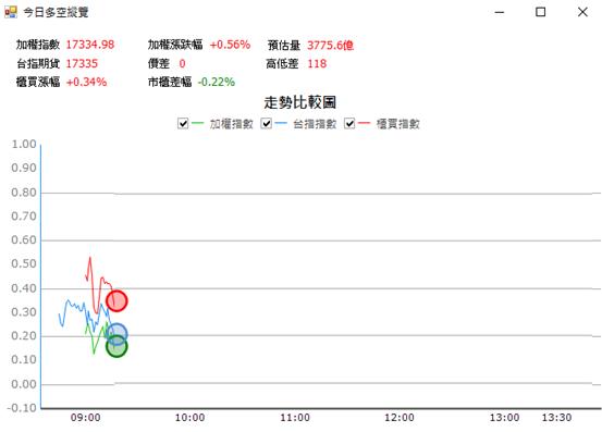 【06/15 獵股快手 - 狙擊快報】偉訓 (3032)  股價開高爆量灌破三線，反彈放空!