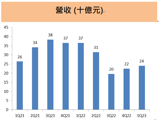 聯詠(3034) 驅動IC霸主，股利政策大揭密! 高股息、穩定配息， 投資人的夢幻選擇!