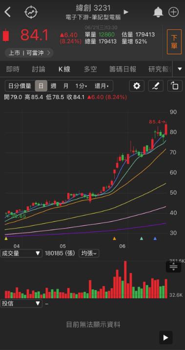 「他」大幅受惠AI伺服器，股價不斷再創新高!