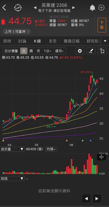 「他」大幅受惠AI伺服器，股價不斷再創新高!