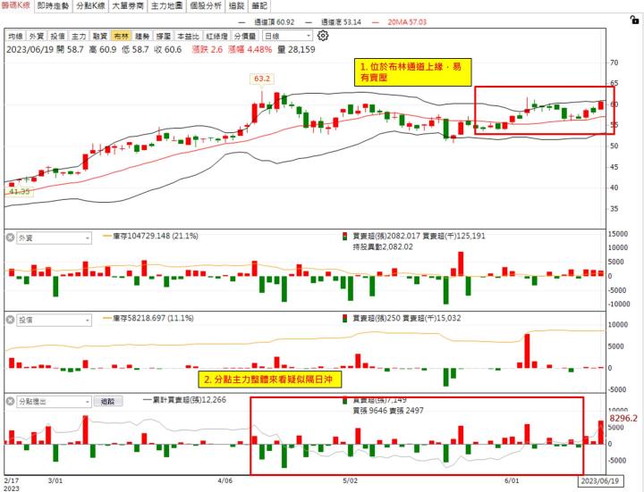 【權證小哥】6/20榮剛(5009)當沖案例解析