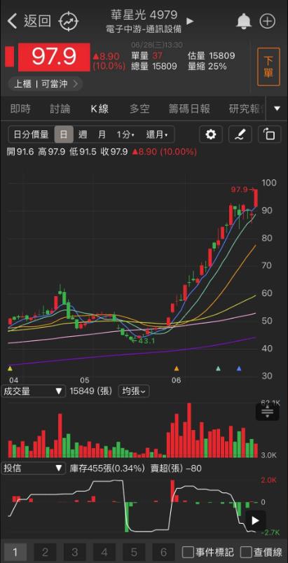 「他」大啖伺服器升級商機，投信一路大買!