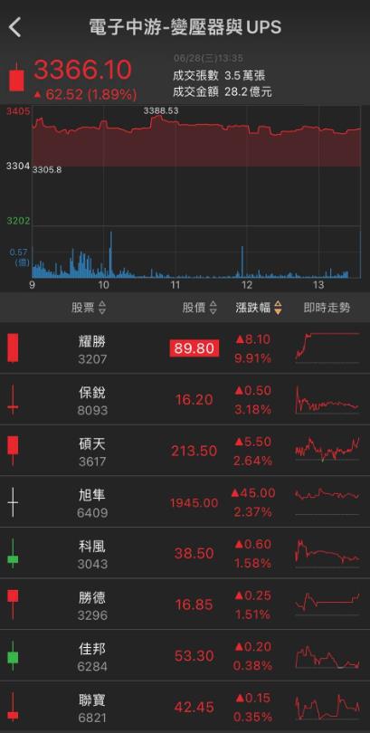 「他」大啖伺服器升級商機，投信一路大買!