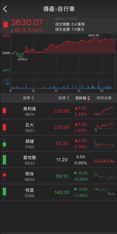 「他」大啖伺服器升級商機，投信一路大買!