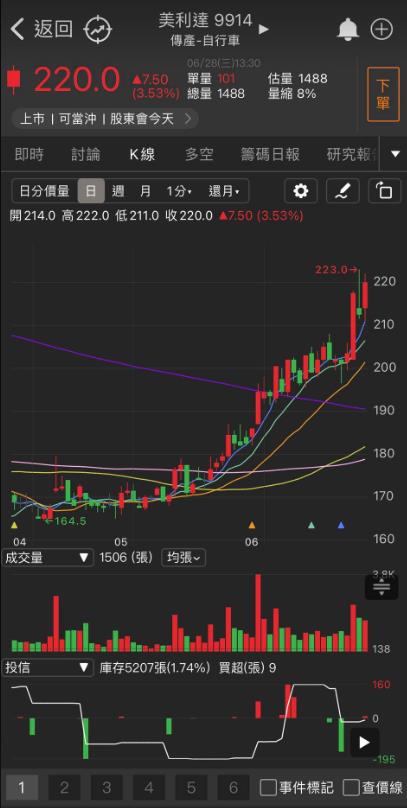 「他」大啖伺服器升級商機，投信一路大買!