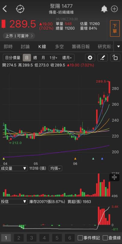 「他」大啖伺服器升級商機，投信一路大買!