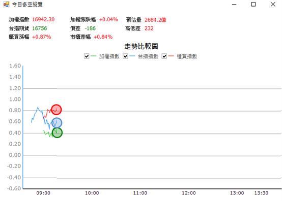 【06/29 獵股快手 - 狙擊快報】十銓 (4967) 股價爆量A轉跌破三線，均線空頭發散後放空!