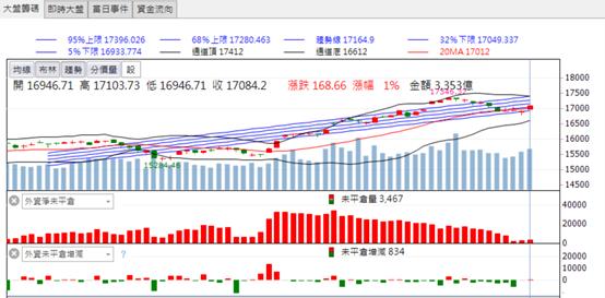 【籌碼K晨報】「這檔」漲停，獲投信點火！