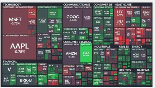 〈美股盤後〉美股四大指數收紅 特斯拉飆升 電動車概念股崛起(2023.07.04)