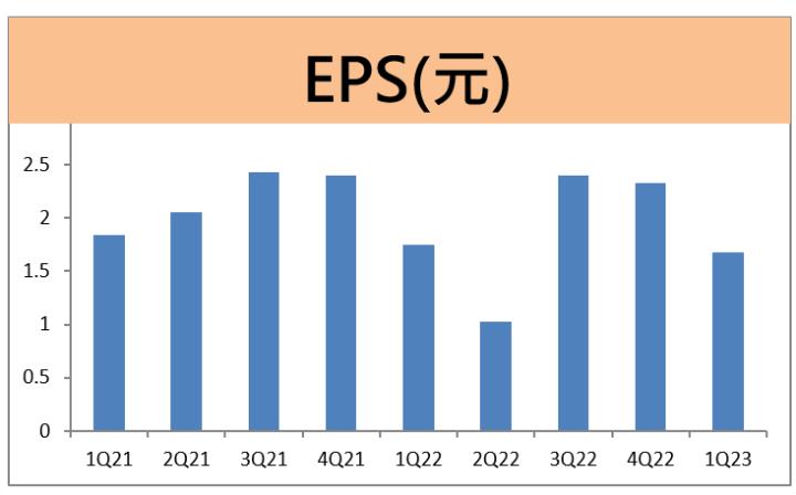 廣達(2382) 乘著AI的熱潮，持續起飛中！