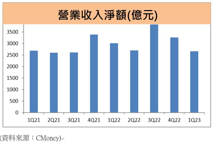 廣達(2382) 乘著AI的熱潮，持續起飛中！