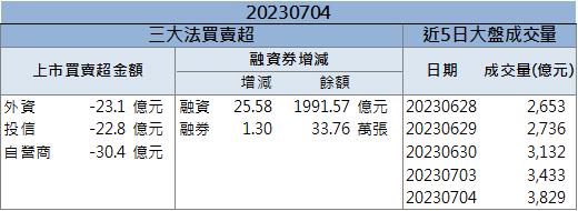 AI題材大爆發 「這檔」漲停破百元大關！
