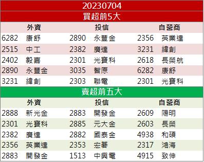 AI題材大爆發 「這檔」漲停破百元大關！
