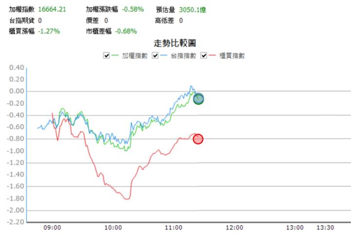 【07/07 獵股快手 - 狙擊快報】雙鴻 (3324) 股價反彈回落後，順勢放空!