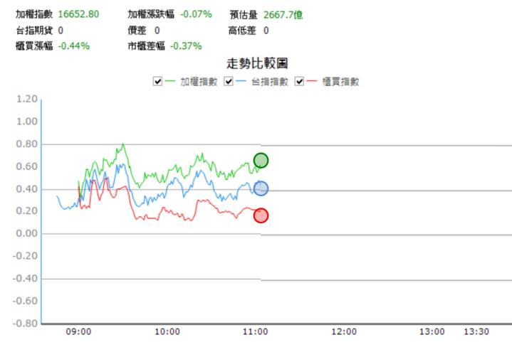 【07/10 獵股快手 - 狙擊快報】營邦 (3693)受壓於三線之下，順勢放空!