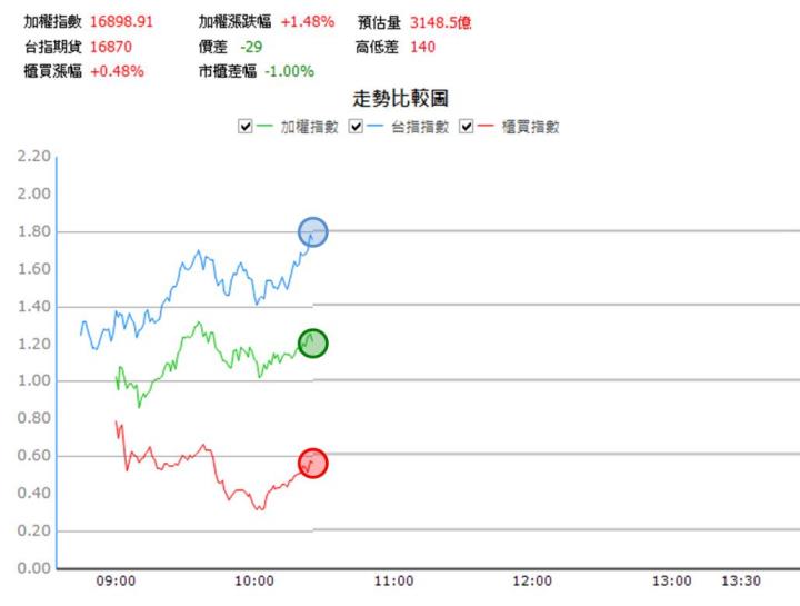 【07/11 獵股快手 - 狙擊快報】一詮 (2486)突破高點均線多頭排列，順勢做多!