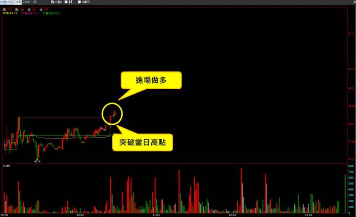 【07/11 獵股快手 - 狙擊快報】一詮 (2486)突破高點均線多頭排列，順勢做多!