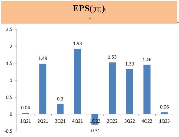 緯創(3231) 調整策略拚轉型成為AI霸主，伺服器業務成為新的關注焦點!