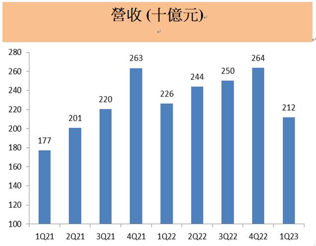 緯創(3231) 調整策略拚轉型成為AI霸主，伺服器業務成為新的關注焦點!