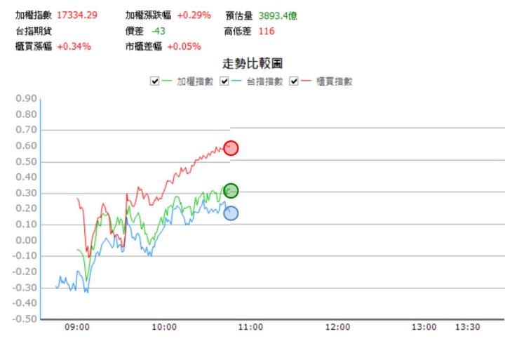 【07/17 獵股快手 - 狙擊快報】湧德 (3689)A轉測試均價後放空，最終紀律性停損!