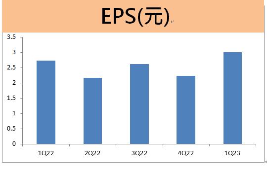 裕融(9941)上半年營收表現亮眼，未來的營運動能已顯現！