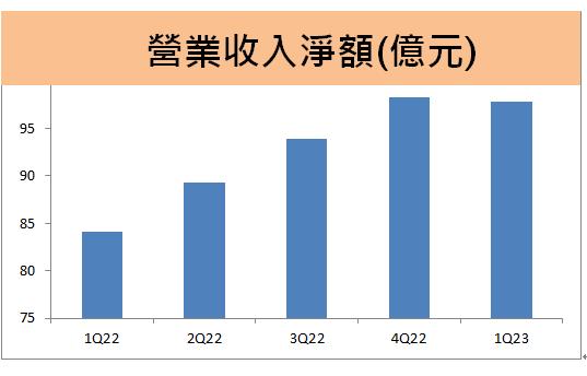 裕融(9941)上半年營收表現亮眼，未來的營運動能已顯現！