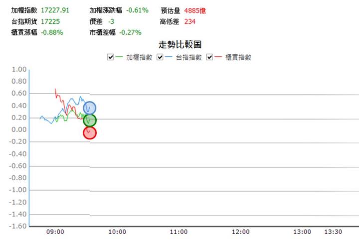 【07/18 獵股快手 - 狙擊快報】仲琦 (2419)三角收斂後破大量K低，順勢做空!