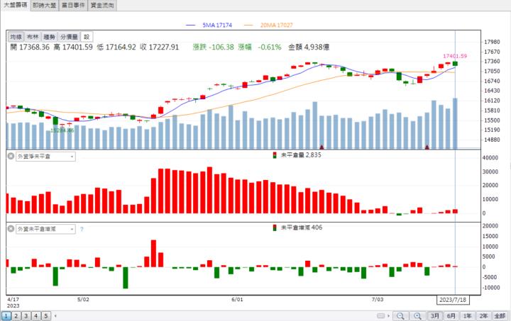 【籌碼K晨報】AI熱潮「這檔」爆發式成長 現在還來得及上車嗎?