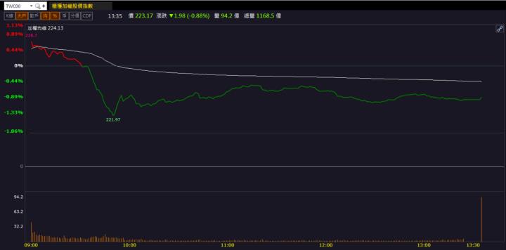 【籌碼K晨報】AI熱潮「這檔」爆發式成長 現在還來得及上車嗎?