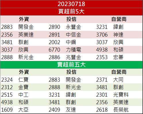 AI熱潮「這檔」爆發式成長 現在還來得及上車嗎?