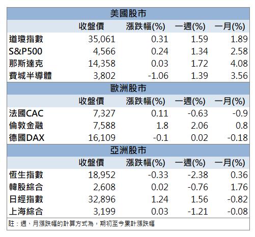 【籌碼K晨報】「這檔」漲停，獲外資點火！