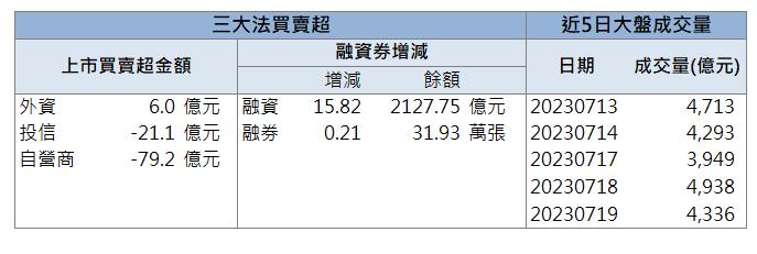 【籌碼K晨報】「這檔」漲停，獲外資點火！