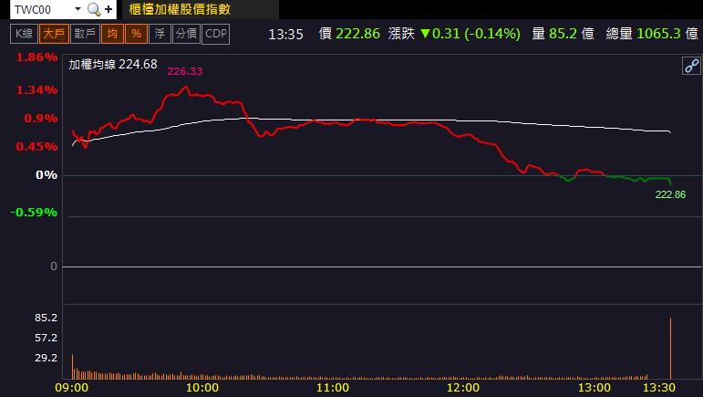 「這檔」漲停，獲外資點火！