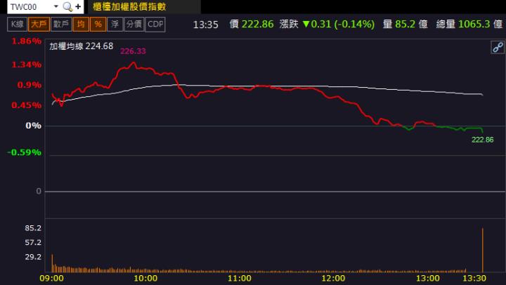 【籌碼K晨報】「這檔」漲停，獲外資點火！