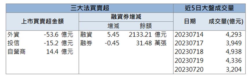 「這檔」強勢亮燈漲停！還來得及上車嗎?