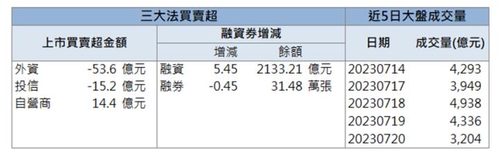 【籌碼K晨報】「這檔」強勢亮燈漲停！還來得及上車嗎?