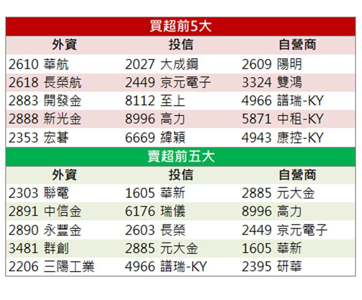「這檔」強勢亮燈漲停！還來得及上車嗎?