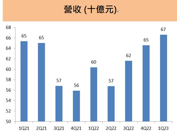 和泰車(2207) 台灣汽車市場龍頭，營運回歸正軌，全新能源車款，將帶來全新驚喜體驗!