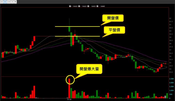 一張含有 文字, 螢幕擷取畫面, 圖表, 繪圖軟體 的圖片自動產生的描述