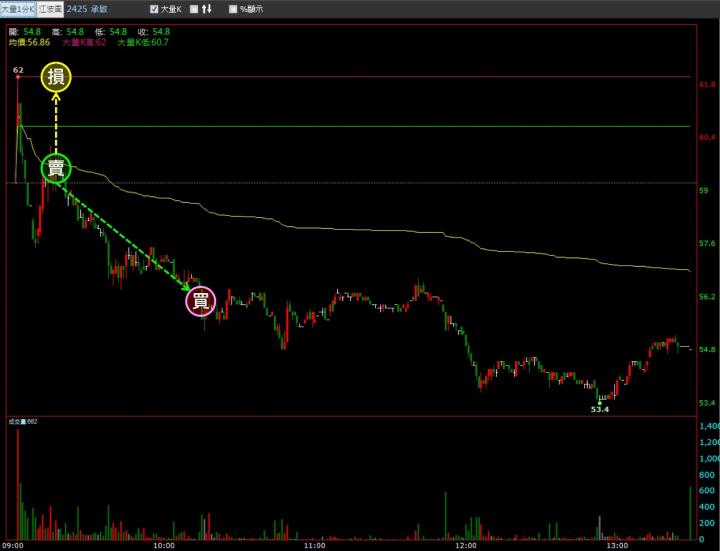 一張含有 螢幕擷取畫面, 文字, 繪圖軟體, 多媒體軟體 的圖片自動產生的描述