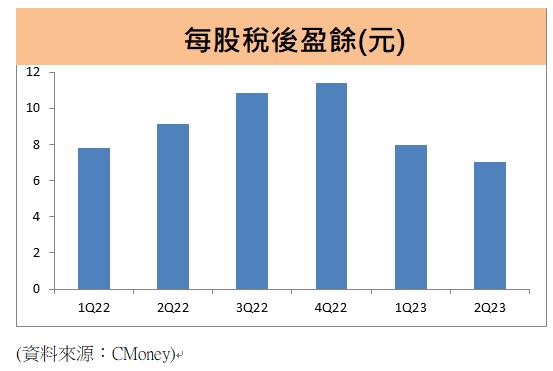 台積電(2330)法說會公布第二季財報，未來的成長動能關鍵是「這個」？