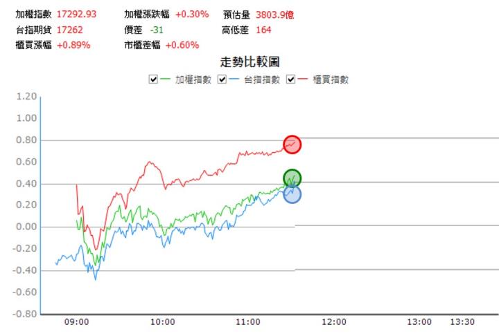 【07/28 獵股快手 - 狙擊快報】裕民 (2606)拉高後急跌，受壓均價線，順勢放空！