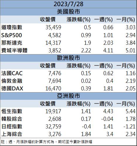 AI熱潮下獲利大爆發 「這檔」現在來得及上車嗎?