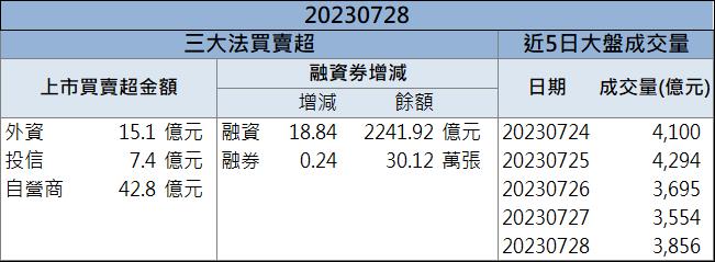【籌碼K晨報】AI熱潮下獲利大爆發 「這檔」現在來得及上車嗎?