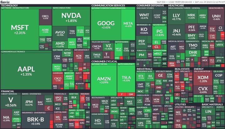 【美股盤後】經濟數據、英特爾領漲 美股四大指數收紅 (2023.07.31)